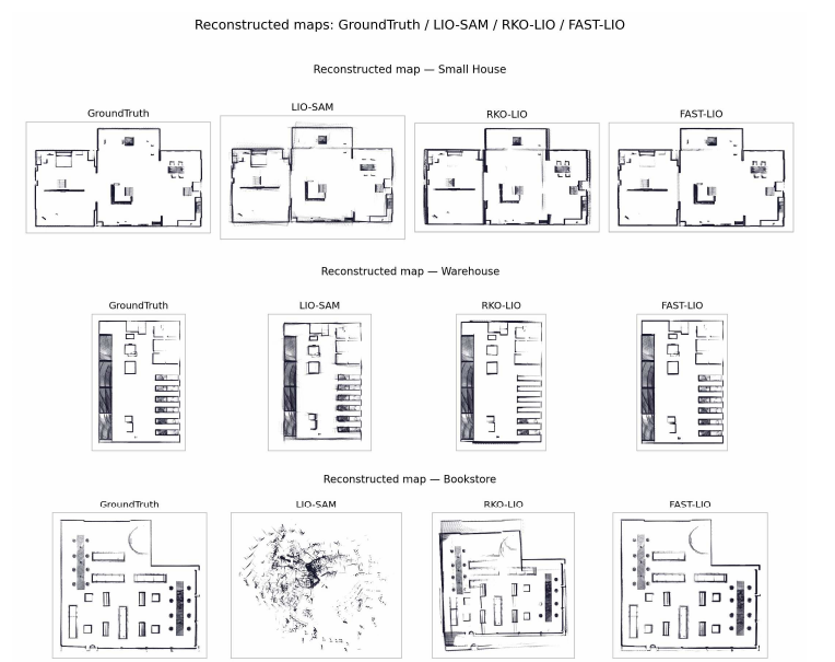 Reconstructed maps for each environment and method