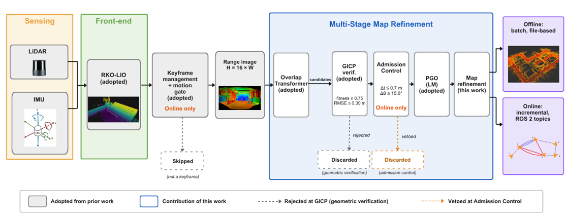 Overview of the MSR-SLAM framework