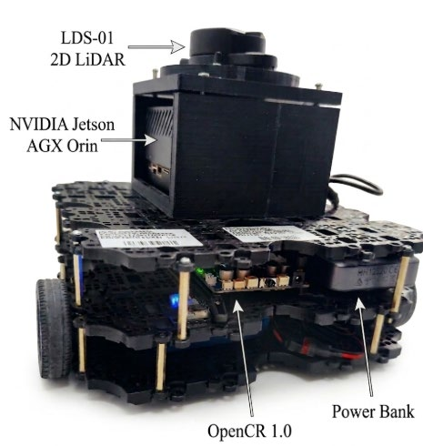 TurtleBot3 Waffle Pi hardware platform with component annotations